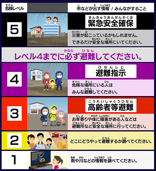 NHK　避難情報